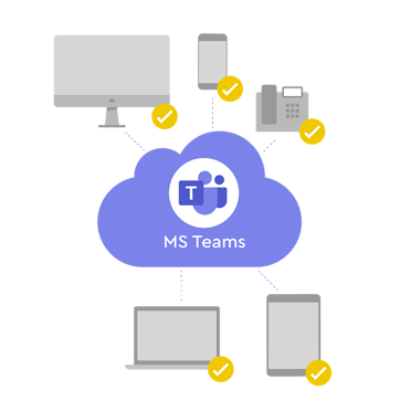 MS-Teams-Telefonie kann alle Endgeräte via Cloud verbinden. (Handy, PC, Tablet, DECT Geräte usw.)