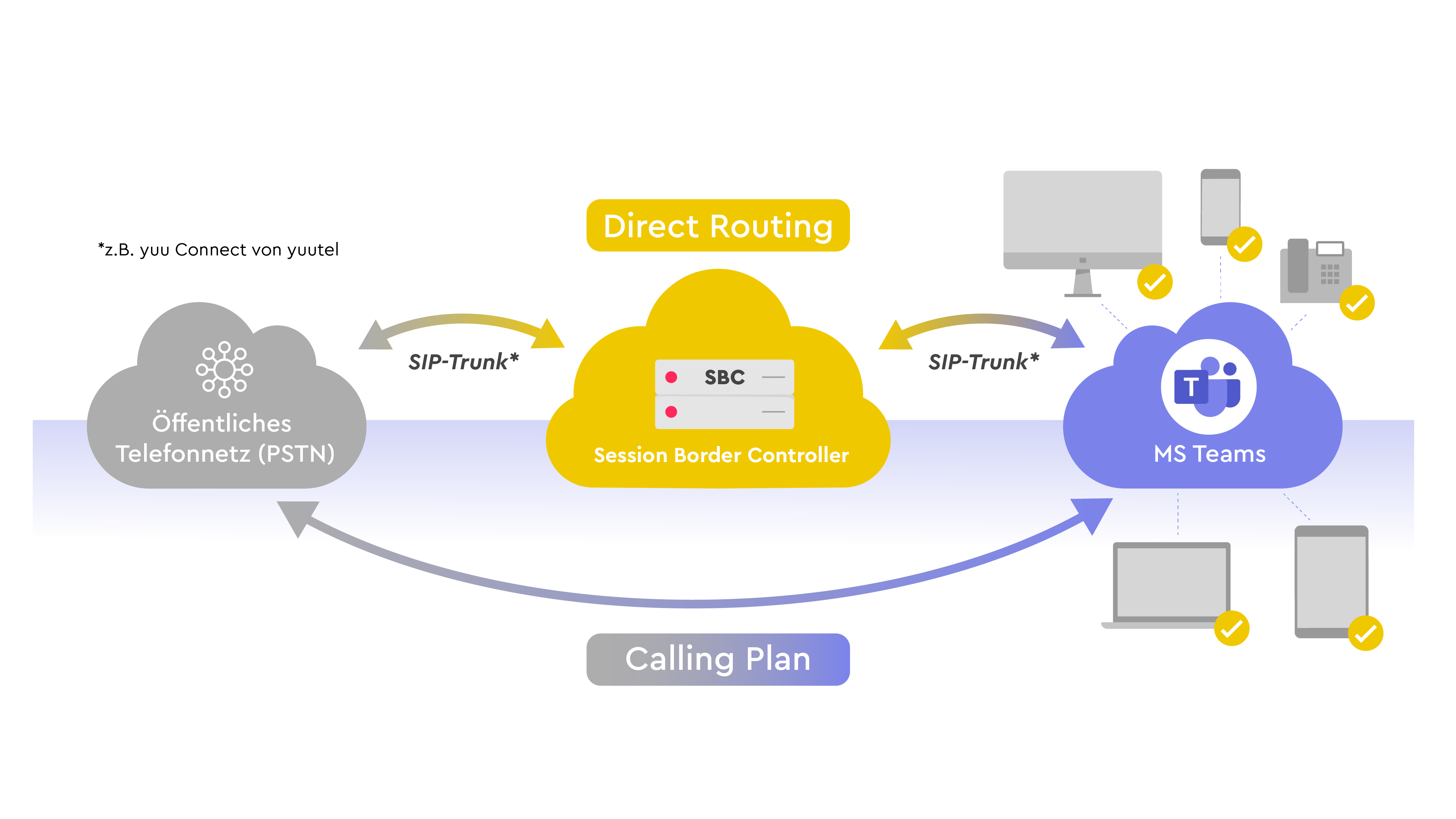 MS_Teams_Direct Routing vs. Calling Plan